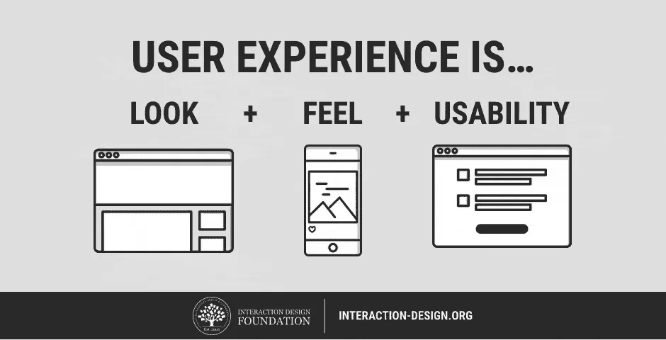 Waarom is User Experience (UX) belangrijk?