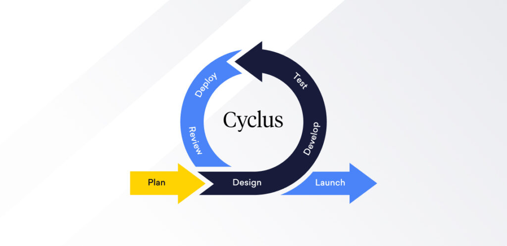Waarom wij Agile werken