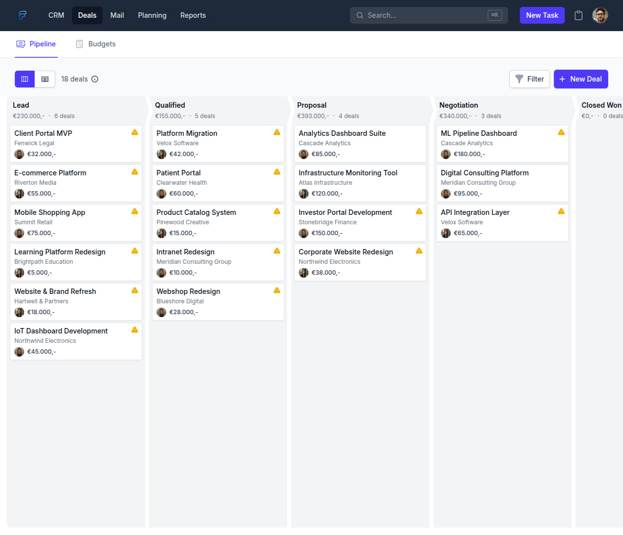 Sales pipeline dashboard